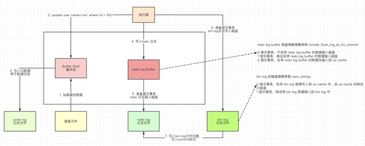 从 mysql 读取数据会变成全角 mysql myisam为什么读取速度快_回滚_10