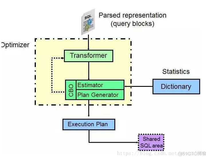 sql解析json mysql Sql解析引擎_SQL_02