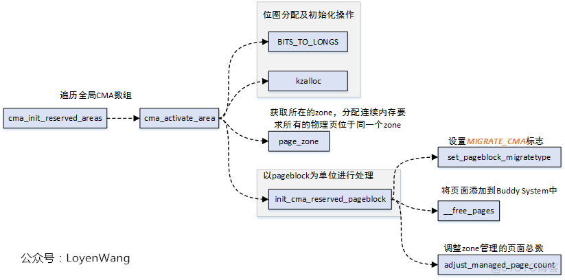 sea跟cma架构的区别 cma架构怎么样_sea跟cma架构的区别_05