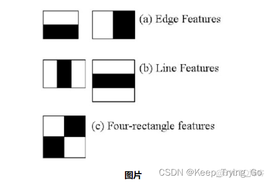 opencv 人脸识别率底 opencv人脸识别优化_计算机视觉_02