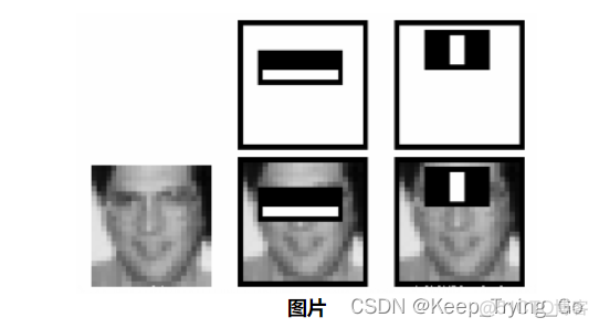 opencv 人脸识别率底 opencv人脸识别优化_opencv_03