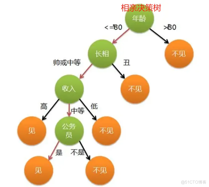 算法金 | 吴恩达：机器学习的六个核心算法！_算法_19