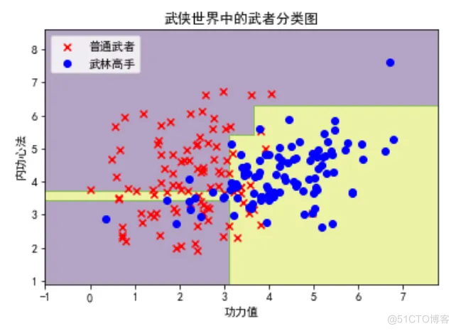 算法金 | 吴恩达：机器学习的六个核心算法！_吴恩达_20