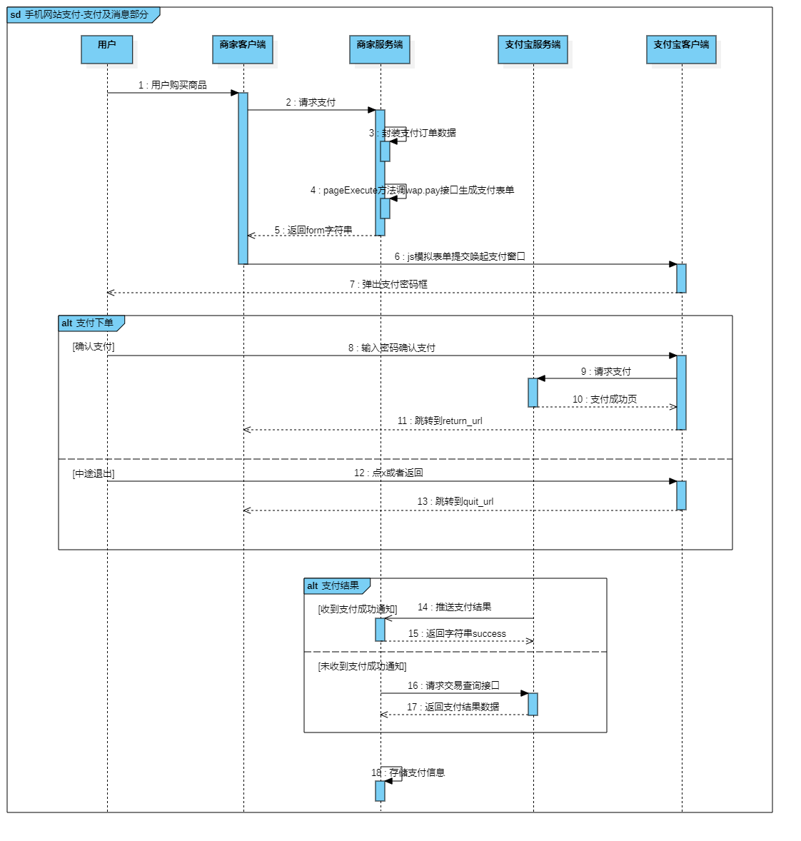 android支付宝PayResultActivity prompt pay 支付宝_数据库