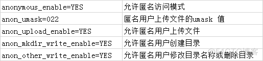 centos vsftpd 匿名用户 修改目录权限 vsftpd的匿名用户_认证模式