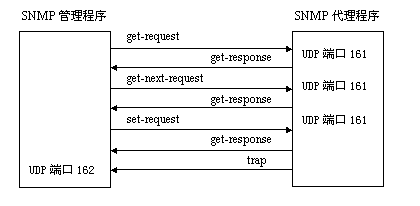 Wireshark 如何抓取mysql 请求日志 wireshark抓取snmp_十六进制_02