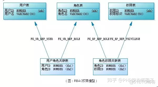 RBAC权限模型springboot源码 rbac权限管理设计案例_rbac权限管理设计_02