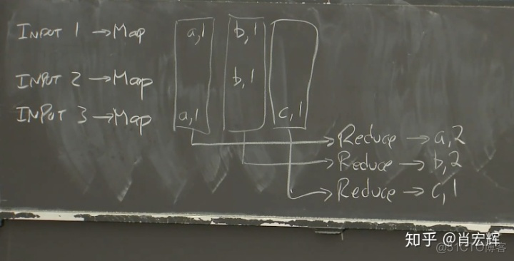 MapReduce 单词计数 mapreduce的词频统计_数据_06