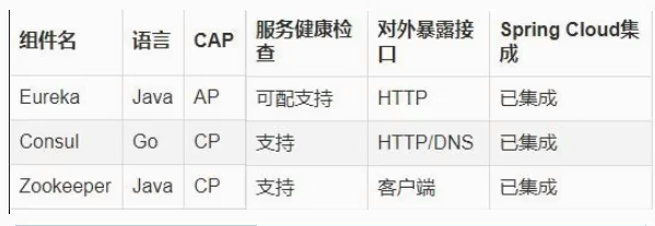 多数据中心网络架构图 consul多数据中心原理_web界面_03