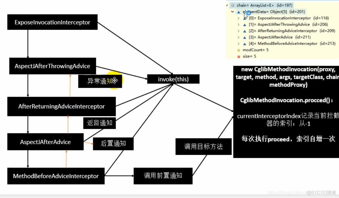 spring 注解切面开发 spring切面配置注解_AOP_07