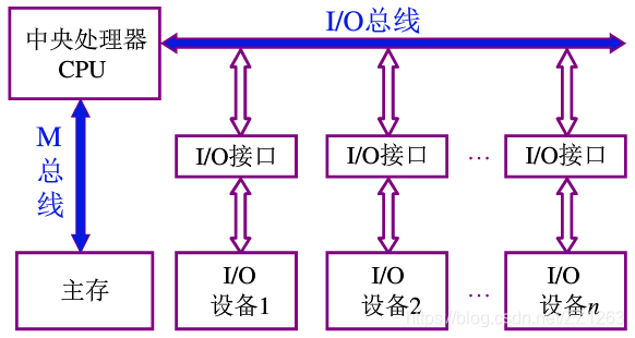 ring总线架构 各类总线结构_ring总线架构_02