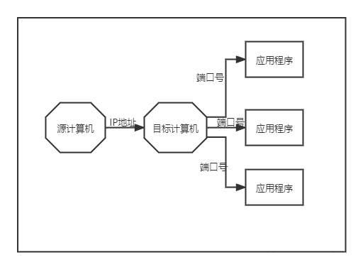 python中怎么修改flask项目的启动端口 flask怎么指定服务器ip地址,python中怎么修改flask项目的启动端口 flask怎么指定服务器ip地址_端口号_02,第2张