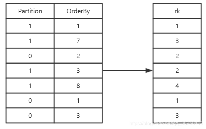 sparkSQL 加载huid jar 命令 spark加载配置文件,sparkSQL 加载huid jar 命令 spark加载配置文件_Spark,第1张