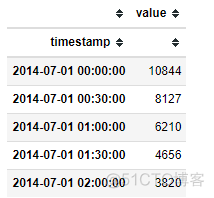 python中acorr_ljungbox是什么检验 python做adf检验_数据分析_02