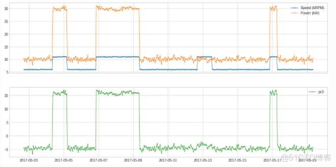 python中acorr_ljungbox是什么检验 python做adf检验_数据分析_08