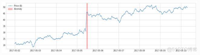 python中acorr_ljungbox是什么检验 python做adf检验_机器学习_14