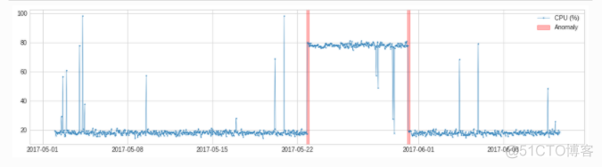 python中acorr_ljungbox是什么检验 python做adf检验_python_15