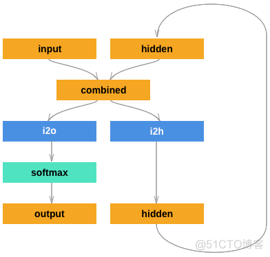 python情感分析用什么软件 pytorch 情感分析_python情感分析用什么软件