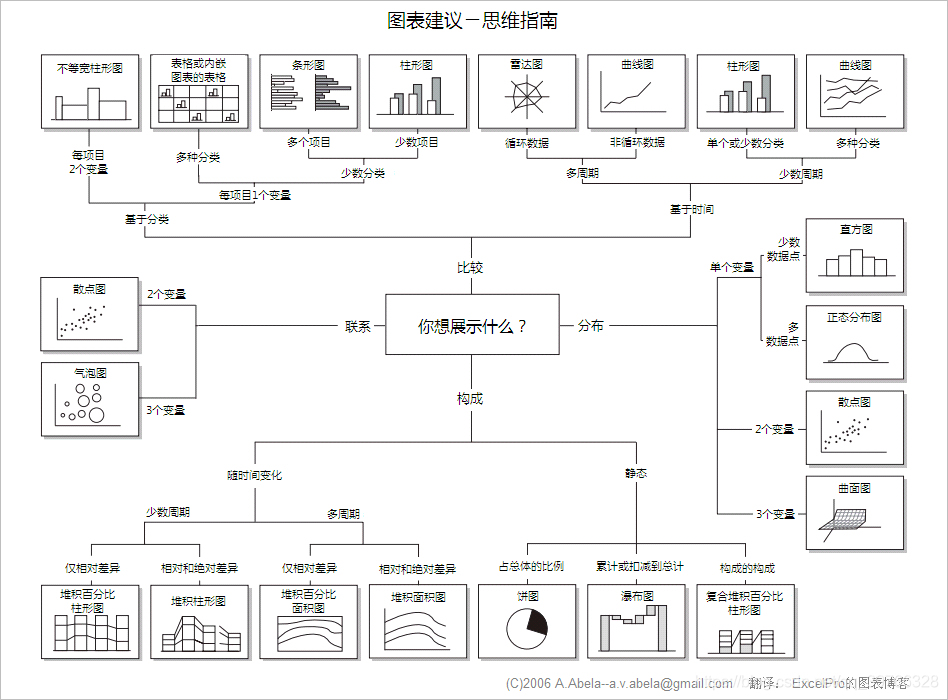 mpandroidchart 柱状图 属性详解 柱状图表分析_数据项