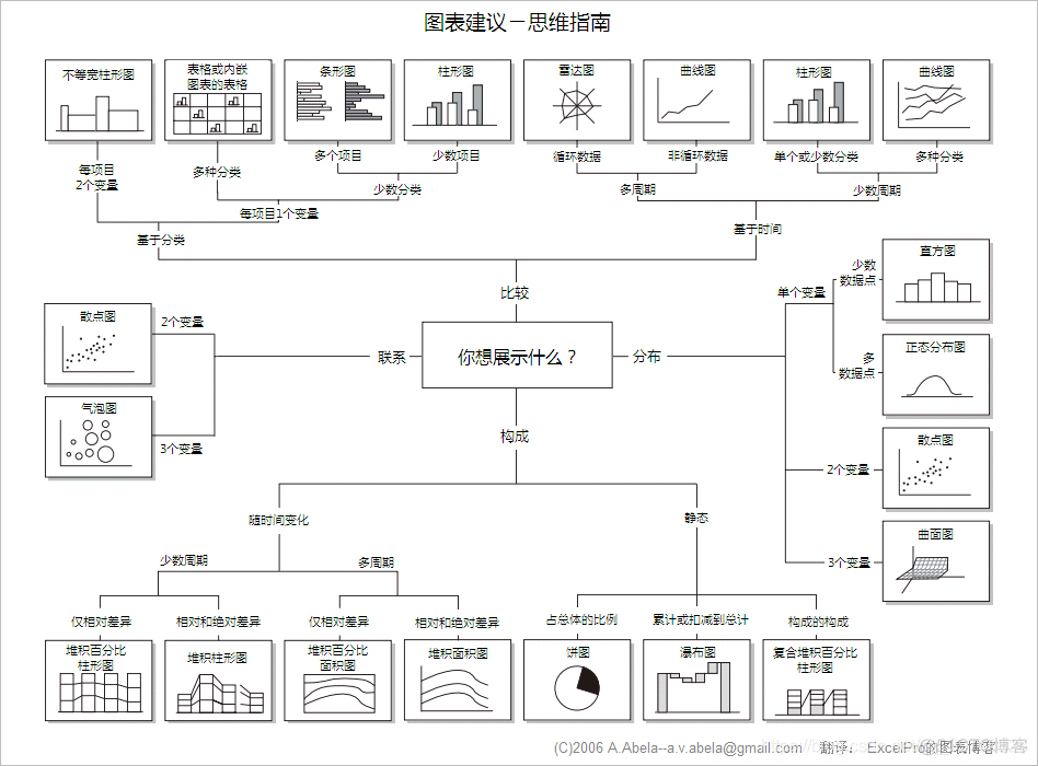 mpandroidchart 柱状图 属性详解 柱状图表分析_数据