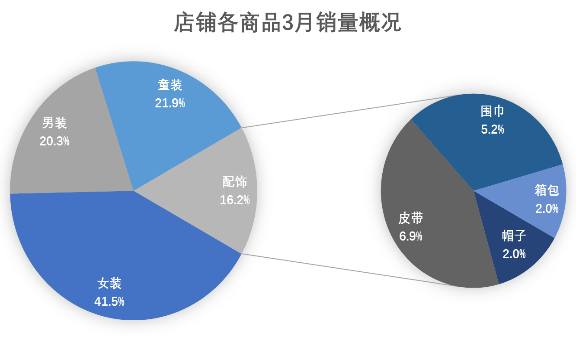 mpandroidchart 柱状图 属性详解 柱状图表分析_折线图_03