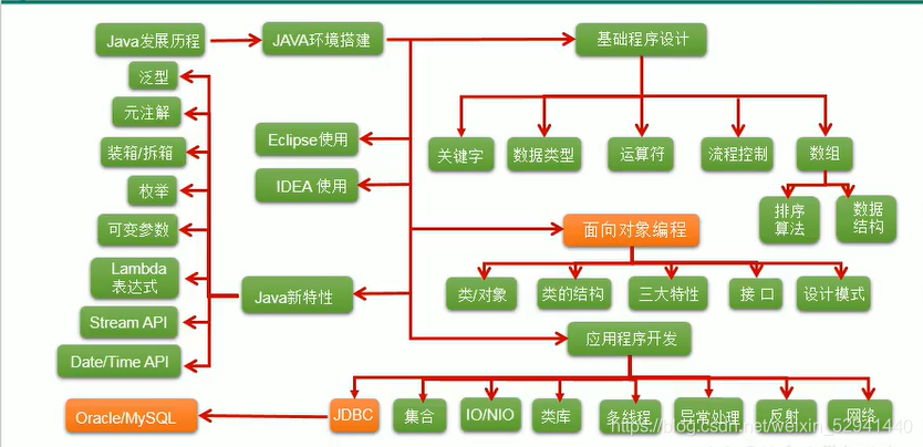 java ppt 开源 java编程ppt_java ppt 开源