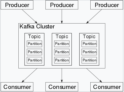 消息中间件Tibco EMS 消息中间件kafka_java