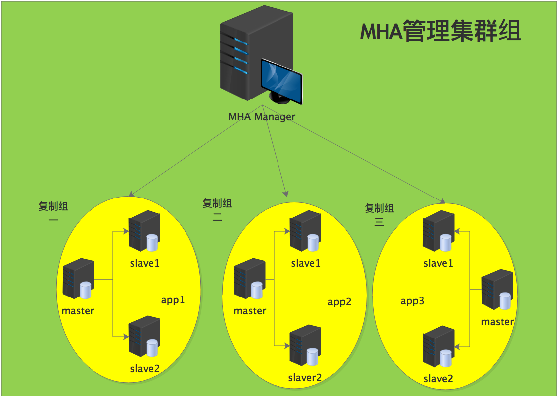 高可用consul架构 高可用架构方案_配置文件