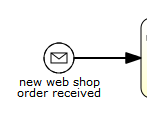 flowable增加businsesskey flowable快速入门_流程自动化