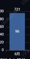 echarts 2个grid显示2个series name echarts多个label_赋值