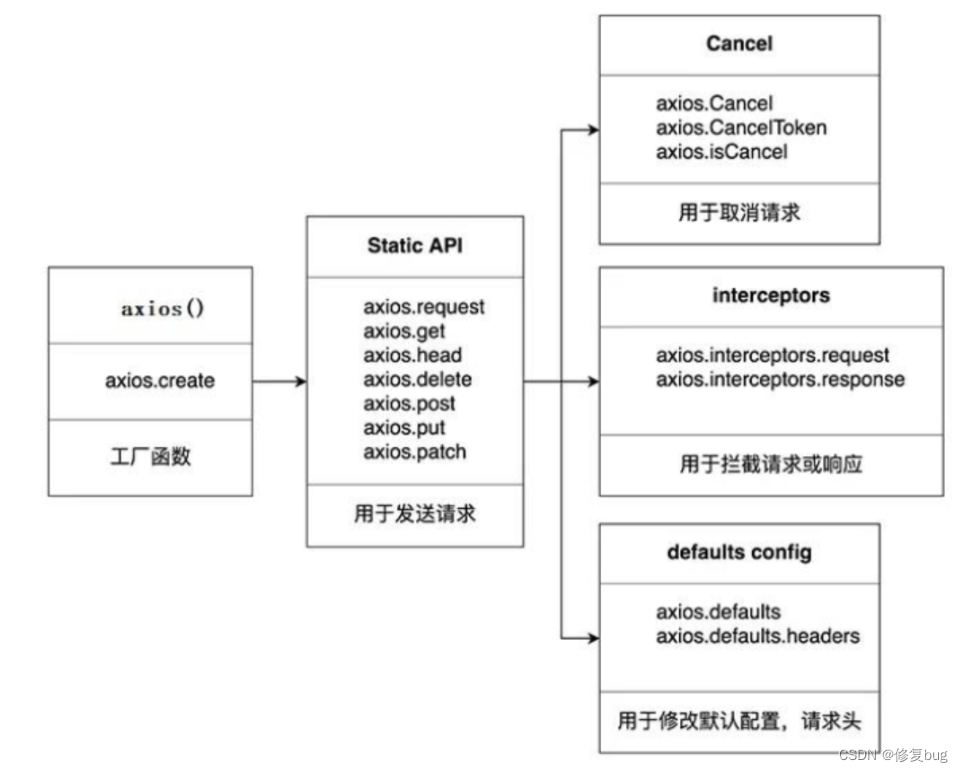 axios中文参数 axios中文文档_axios中文参数_02