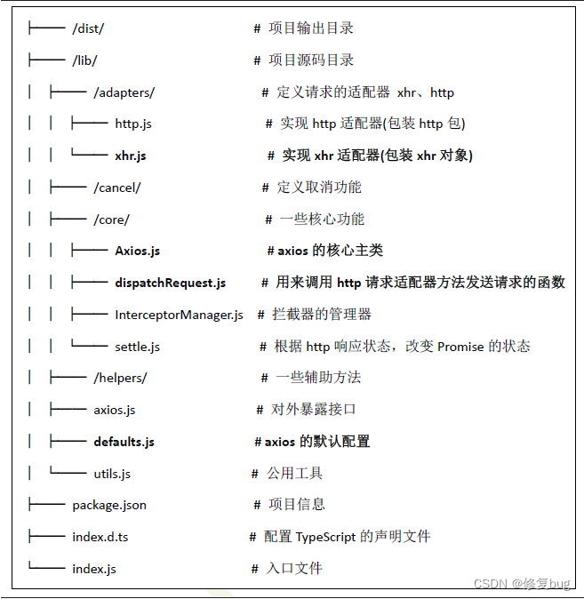 axios中文参数 axios中文文档_javascript_03