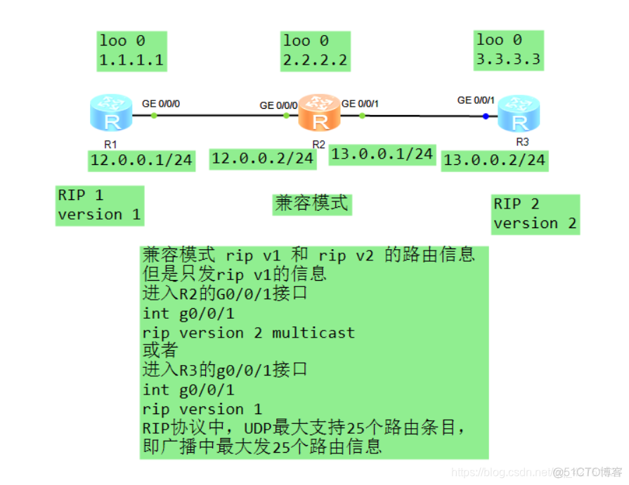 ensp gre隧道 协议down ensp rip协议_路由协议