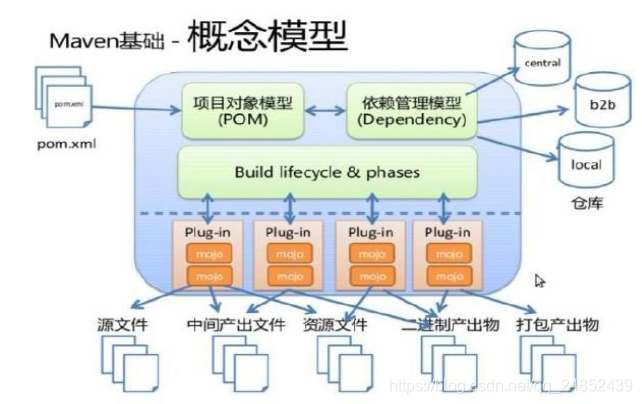 maven pom 申明java版本 maven pom jar_xml文件