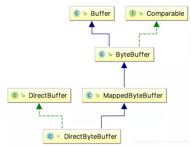 android BLE 支持BLE判断 android bytebuffer_System_03