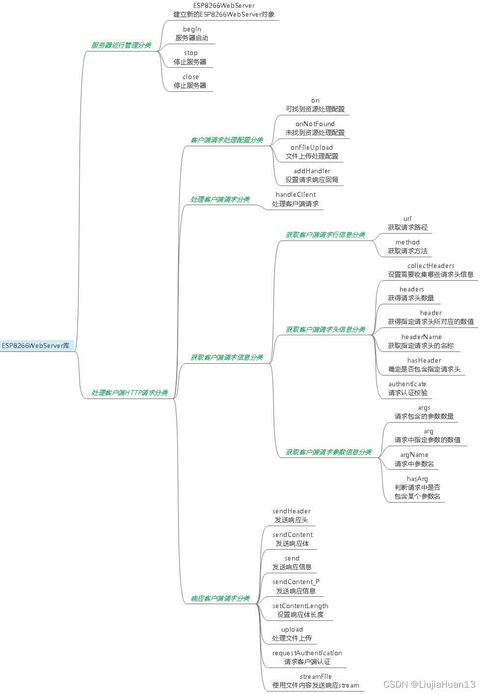 esp8266的SPI esp8266的spi是什么_单片机_03