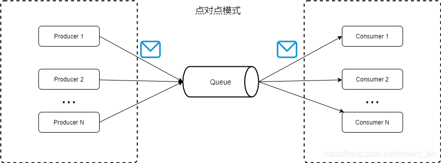 KAFKA消息传播模式 kafka消息分发策略_KAFKA消息传播模式