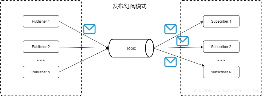 KAFKA消息传播模式 kafka消息分发策略_分布式_02