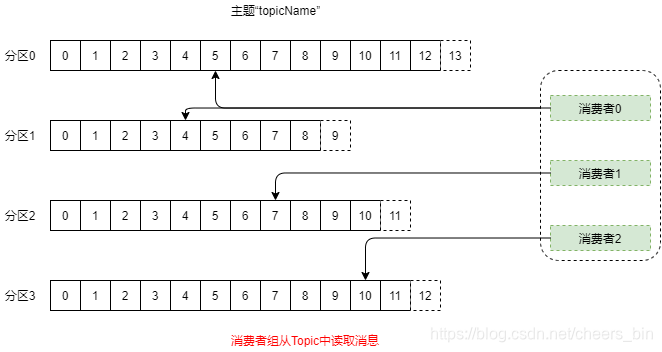 KAFKA消息传播模式 kafka消息分发策略_数据_04