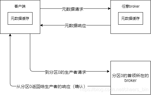 KAFKA消息传播模式 kafka消息分发策略_kafka_06