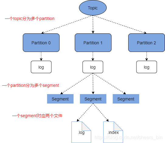 KAFKA消息传播模式 kafka消息分发策略_数据_09