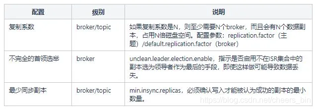 KAFKA消息传播模式 kafka消息分发策略_分布式_12