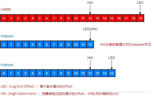 KAFKA消息传播模式 kafka消息分发策略_KAFKA消息传播模式_13