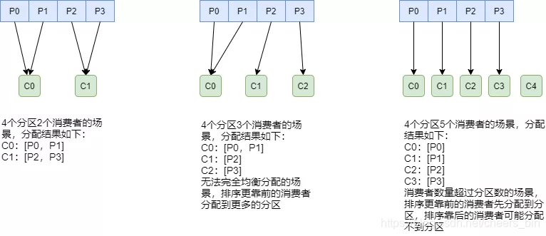 KAFKA消息传播模式 kafka消息分发策略_分布式_15