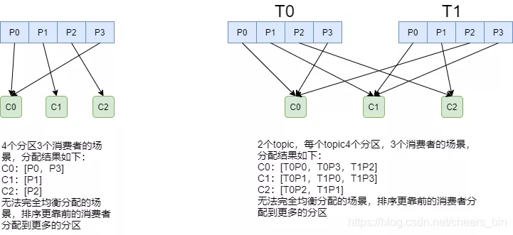 KAFKA消息传播模式 kafka消息分发策略_数据_17