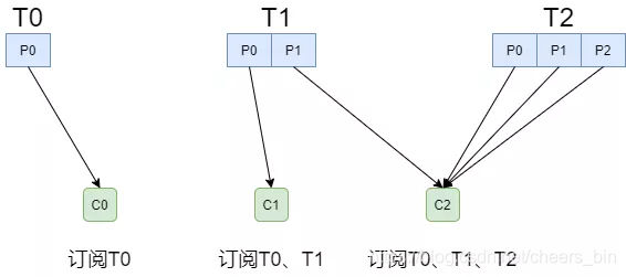 KAFKA消息传播模式 kafka消息分发策略_数据_18