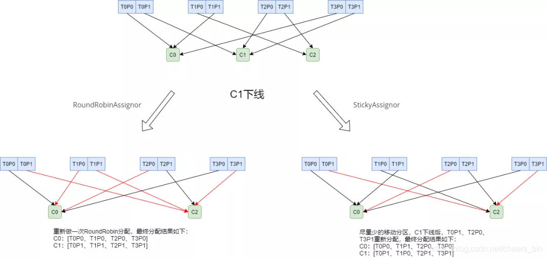 KAFKA消息传播模式 kafka消息分发策略_数据_19