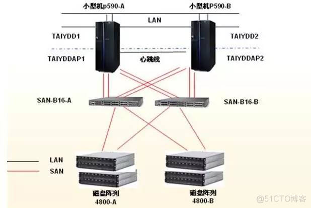 铁路信息化架构规划 铁路信息化是什么_数据