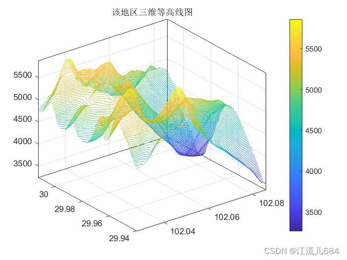 DEM地形的配色 用dem做地形图_matlab_03