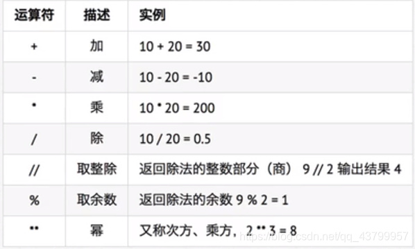 免费Python在线编译 python在线编译器菜鸟教程_ubuntu_02